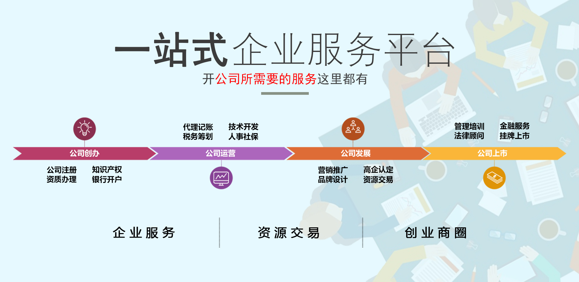 小规模企业代理记账(图11)
