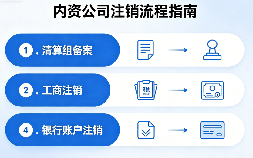 内资公司注销